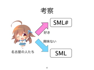 考察
               SML#
          好き

          興味ない


名古屋の人たち
               SML

          8
 