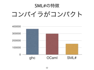 SML#の特徴

コンパイラがコンパクト
400000


300000


200000


100000


     0
         ghc   OCaml   SML#

               12
 