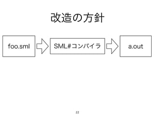 改造の方針

foo.sml   SML#コンパイラ   a.out




              22
 