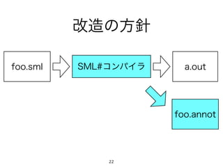 改造の方針

foo.sml   SML#コンパイラ     a.out




                      foo.annot




              22
 