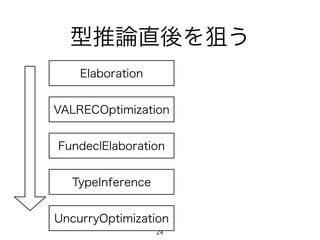 型推論直後を狙う
    Elaboration


VALRECOptimization


FundeclElaboration


  TypeInference


UncurryOptimization
                  24
 