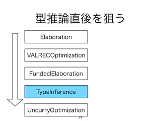 型推論直後を狙う
    Elaboration


VALRECOptimization


FundeclElaboration


  TypeInference


UncurryOptimization
                  24
 