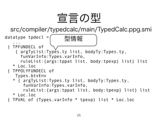 宣言の型
  src/compiler/typedcalc/main/TypedCalc.ppg.smi
datatype tpdecl =
   ...
                        型情報
 | TPFUNDECL of
    { argTyList:Types.ty list, bodyTy:Types.ty,
       funVarInfo:Types.varInfo,
       ruleList:{args:tppat list, body:tpexp} list} list
   * Loc.loc
 | TPPOLYFUNDECL of
    Types.btvEnv
   * { argTyList:Types.ty list, bodyTy:Types.ty,
        funVarInfo:Types.varInfo,
        ruleList:{args:tppat list, body:tpexp} list} list
   * Loc.loc
 | TPVAL of (Types.varInfo * tpexp) list * Loc.loc


                            25
 