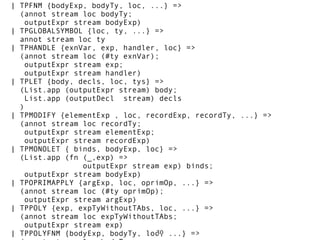 |  | TPFNM {bodyExp, bodyTy, loc, ...} =>
     (annot stream loc bodyTy;
      outputExpr stream bodyExp)
   | TPGLOBALSYMBOL {loc, ty, ...} =>
     annot stream loc ty
   | TPHANDLE {exnVar, exp, handler, loc} =>
     (annot stream loc (#ty exnVar);
      outputExpr stream exp;
      outputExpr stream handler)
   | TPLET {body, decls, loc, tys} =>
     (List.app (outputExpr stream) body;
      List.app (outputDecl stream) decls
     )
   | TPMODIFY {elementExp , loc, recordExp, recordTy, ...} =>
     (annot stream loc recordTy;
      outputExpr stream elementExp;
      outputExpr stream recordExp)
   | TPMONOLET { binds, bodyExp, loc} =>
     (List.app (fn (_,exp) =>
                   outputExpr stream exp) binds;
      outputExpr stream bodyExp)
   | TPOPRIMAPPLY {argExp, loc, oprimOp, ...} =>
     (annot stream loc (#ty oprimOp);
      outputExpr stream argExp)
   | TPPOLY {exp, expTyWithoutTAbs, loc, ...} =>
     (annot stream loc expTyWithoutTAbs;
      outputExpr stream exp)
                                    30
   | TPPOLYFNM {bodyExp, bodyTy, loc, ...} =>
 