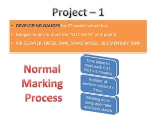 • DEVELOPING GAUGES for ZT model school bus
• Gauges meant to mark the “CUT-OUTS” at 4 points.
• AIR CLEANER, DIESEL TANK, SPARE WHEEL, SEDIMENTARY TANK
 