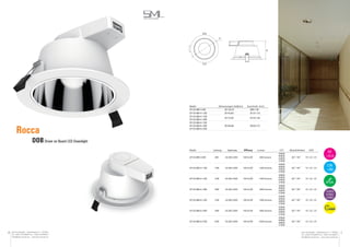 LED Downlights
smart mit led gmbh
76 smart mit led gmbh — Hainbachgasse 14 - 1140 Wien
Tel.+43(0)1 979 099524 Fax.+43(0)1 979 099513
office@smart-mit-led.com www.smart-mit-led.com
smart mit led gmbh — Hainbachgasse 14 - 1140 Wien
Tel.+43(0)1 979 099524 Fax.+43(0)1 979 099513
office@smart-mit-led.com www.smart-mit-led.com
Model Abmessungen (AxB)mm Ausschnitt (mm)
UP-DL98B-3-8W Ø110x70 Ø90-100
UP-DL98B-4-13W Ø145x82 Ø125-135
UP-DL98B-6-15W
UP-DL98B-6-18W
Ø172x95 Ø150-160
UP-DL98B-8-15W
UP-DL98B-8-18W
UP-DL98B-8-25W
Ø228x98 Ø200-210
Model Leistung Spannung Lumen CCT Abstrahlwinkel UGR
UP-DL98B-3-8W 8W AC200-240V 100 lm/W 800 lumens
3000K
4000K
5000K
5700K
60o
/ 90 o
19 / 22 / 25
UP-DL98B-4-13W 13W AC200-240V 100 lm/W 1300 lumens
3000K
4000K
5000K
5700K
60o
/ 90 o
19 / 22 / 25
UP-DL98B-6-15W 15W AC200-240V 100 lm/W 1500 lumens
3000K
4000K
5000K
5700K
60o
/ 90 o
19 / 22 / 25
UP-DL98B-6-18W 18W AC200-240V 100 lm/W 1800 lumens
3000K
4000K
5000K
5700K
60o
/ 90 o
19 / 22 / 25
UP-DL98B-8-15W 15W AC200-240V 100 lm/W 1500 lumens
3000K
4000K
5000K
5700K
60o
/ 90 o
19 / 22 / 25
UP-DL98B-8-18W 18W AC200-240V 100 lm/W 1800 lumens
3000K
4000K
5000K
5700K
60o
/ 90 o
19 / 22 / 25
UP-DL98B-8-25W 25W AC200-240V 100 lm/W 2500 lumens
3000K
4000K
5000K
5700K
60o
/ 90 o
19 / 22 / 25
A
B
PF
>0.9
CRI
>80
IP54
UGR19
UGR22
UGR25
Rocca
DOBDriver on Board LED Downlight
 