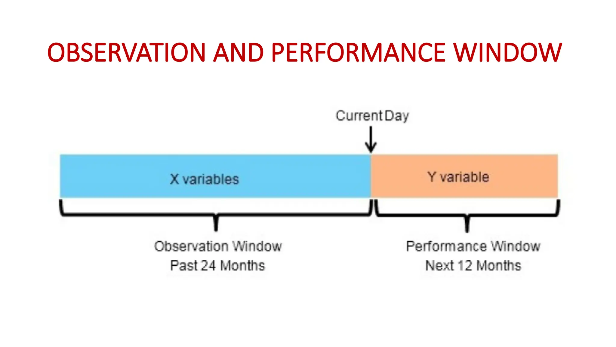 OBSERVATION AND PERFORMANCE WINDOW
 
