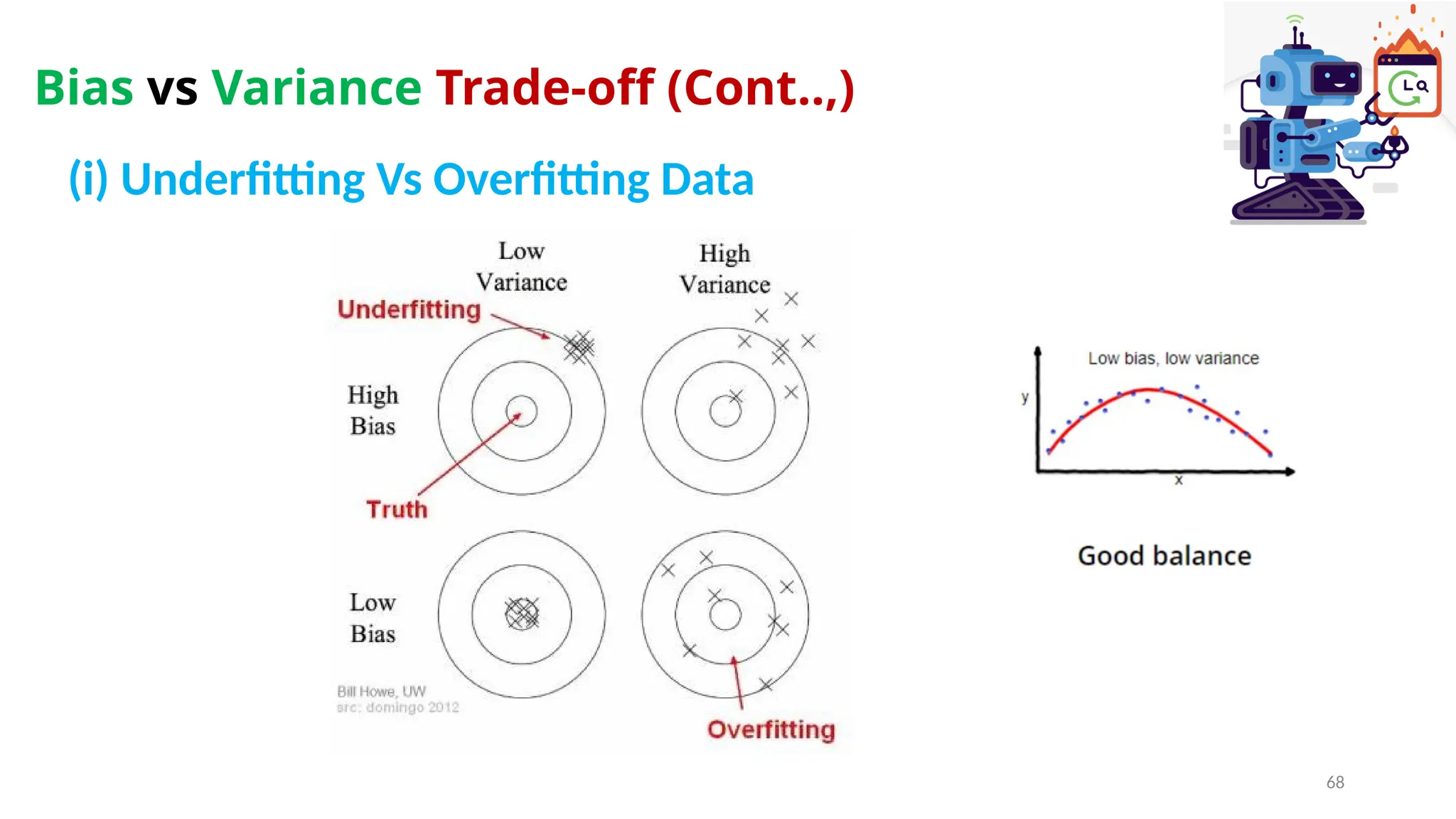 68
(i) Underfitting Vs Overfitting Data
Bias vs Variance Trade-off (Cont..,)
 