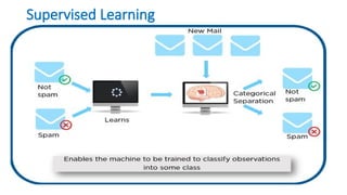 Supervised Learning
 