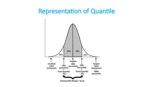 Representation of Quantile
 
