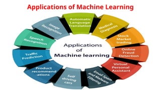 Applications of Machine Learning
 
