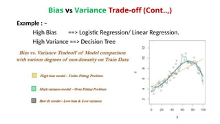 Bias vs Variance Trade-off (Cont..,)
Example : –
High Bias ==> Logistic Regression/ Linear Regression.
High Variance ==> Decision Tree
 
