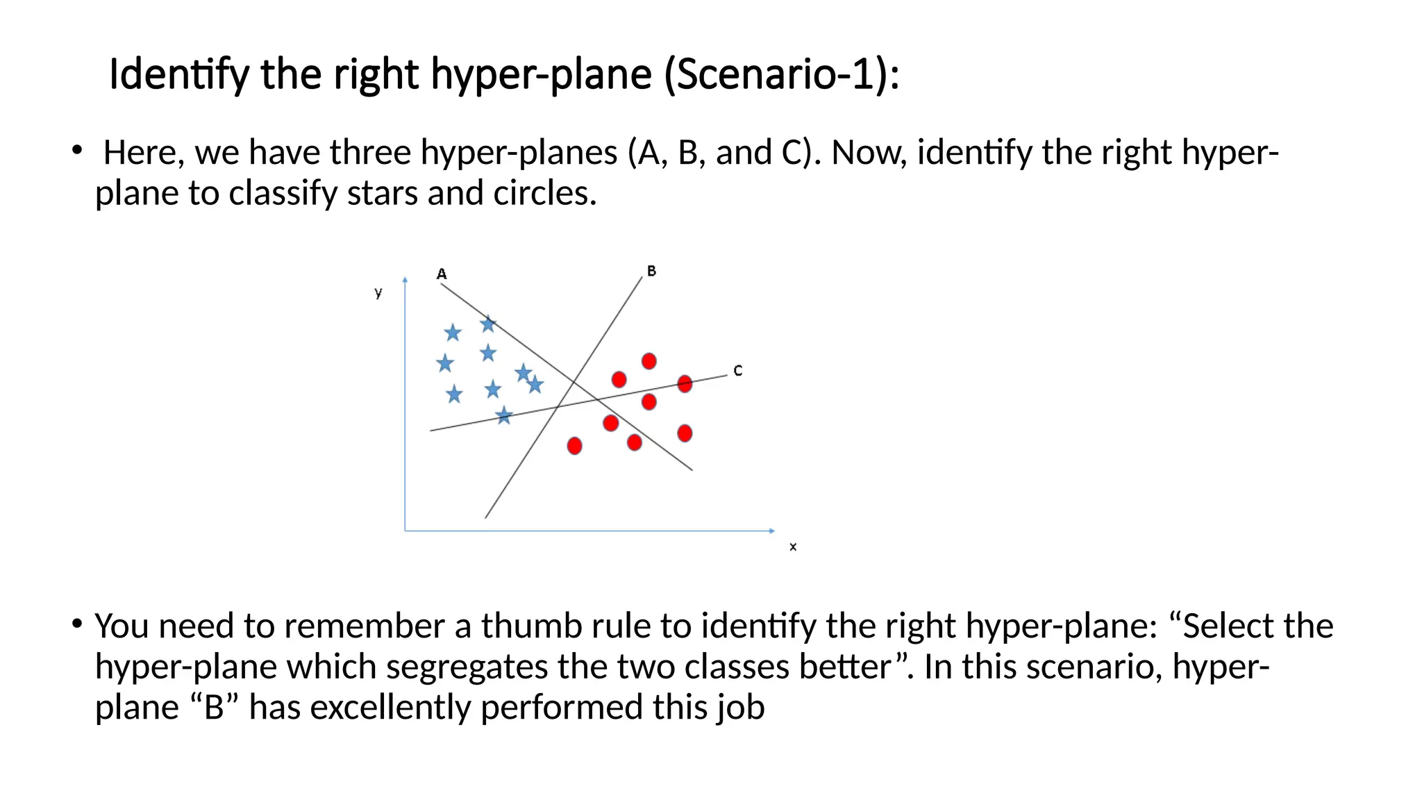 Identify the right hyper-plane (Scenario-1):
• Here, we have three hyper-planes (A, B, and C). Now, identify the right hyper-
plane to classify stars and circles.
• You need to remember a thumb rule to identify the right hyper-plane: “Select the
hyper-plane which segregates the two classes better”. In this scenario, hyper-
plane “B” has excellently performed this job
 