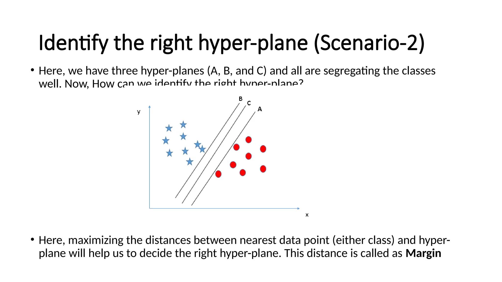 Identify the right hyper-plane (Scenario-2)
• Here, we have three hyper-planes (A, B, and C) and all are segregating the classes
well. Now, How can we identify the right hyper-plane?
• Here, maximizing the distances between nearest data point (either class) and hyper-
plane will help us to decide the right hyper-plane. This distance is called as Margin
 