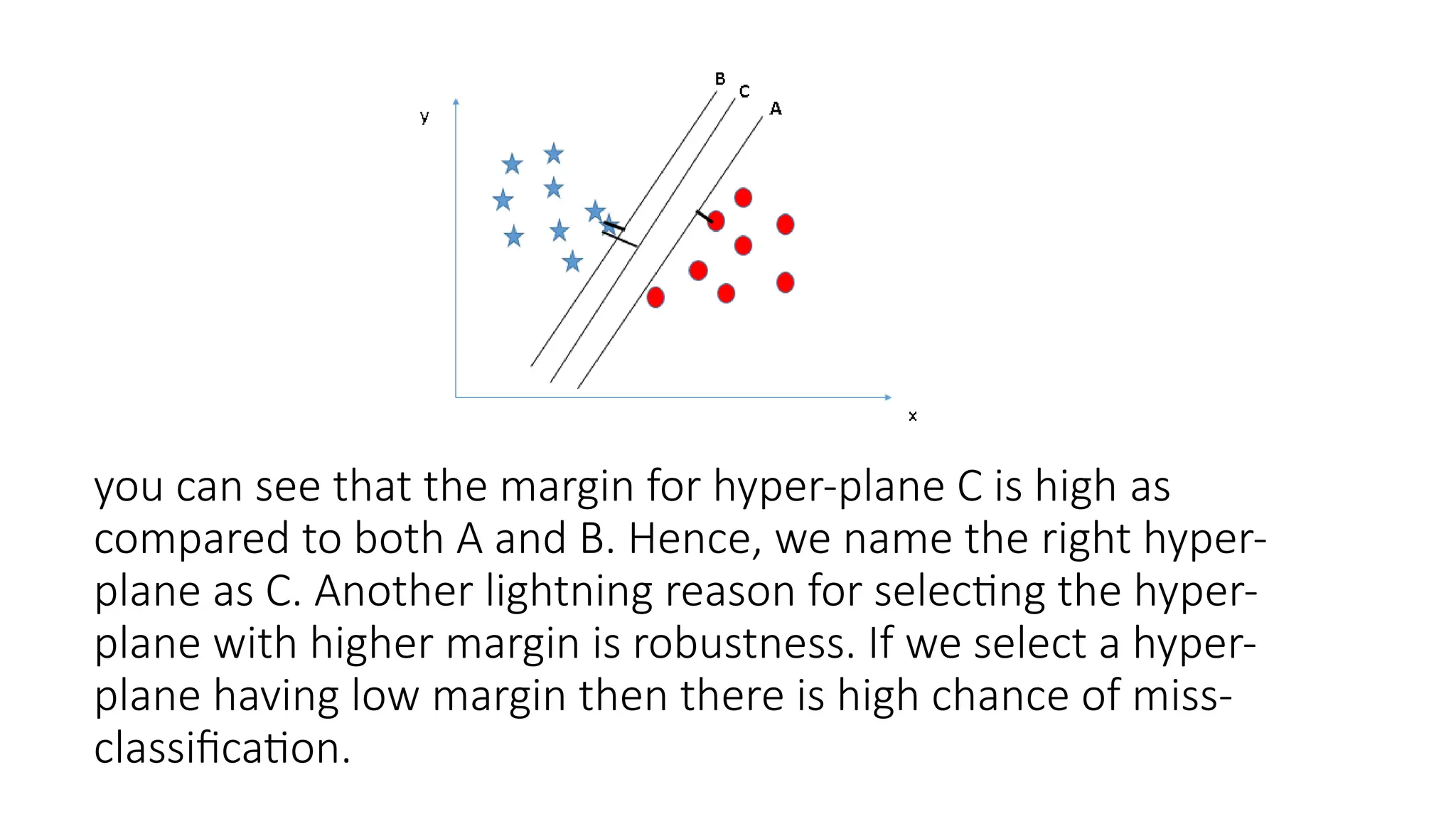 you can see that the margin for hyper-plane C is high as
compared to both A and B. Hence, we name the right hyper-
plane as C. Another lightning reason for selecting the hyper-
plane with higher margin is robustness. If we select a hyper-
plane having low margin then there is high chance of miss-
classification.
 
