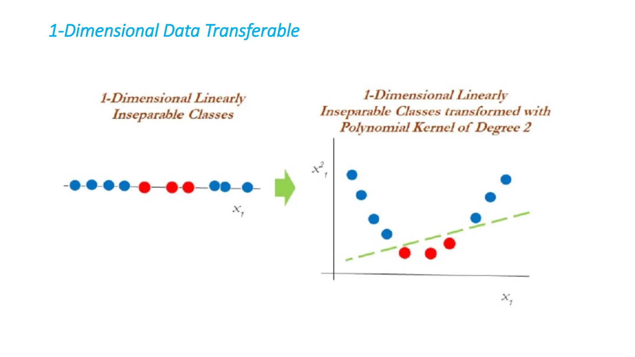 1-Dimensional Data Transferable
 