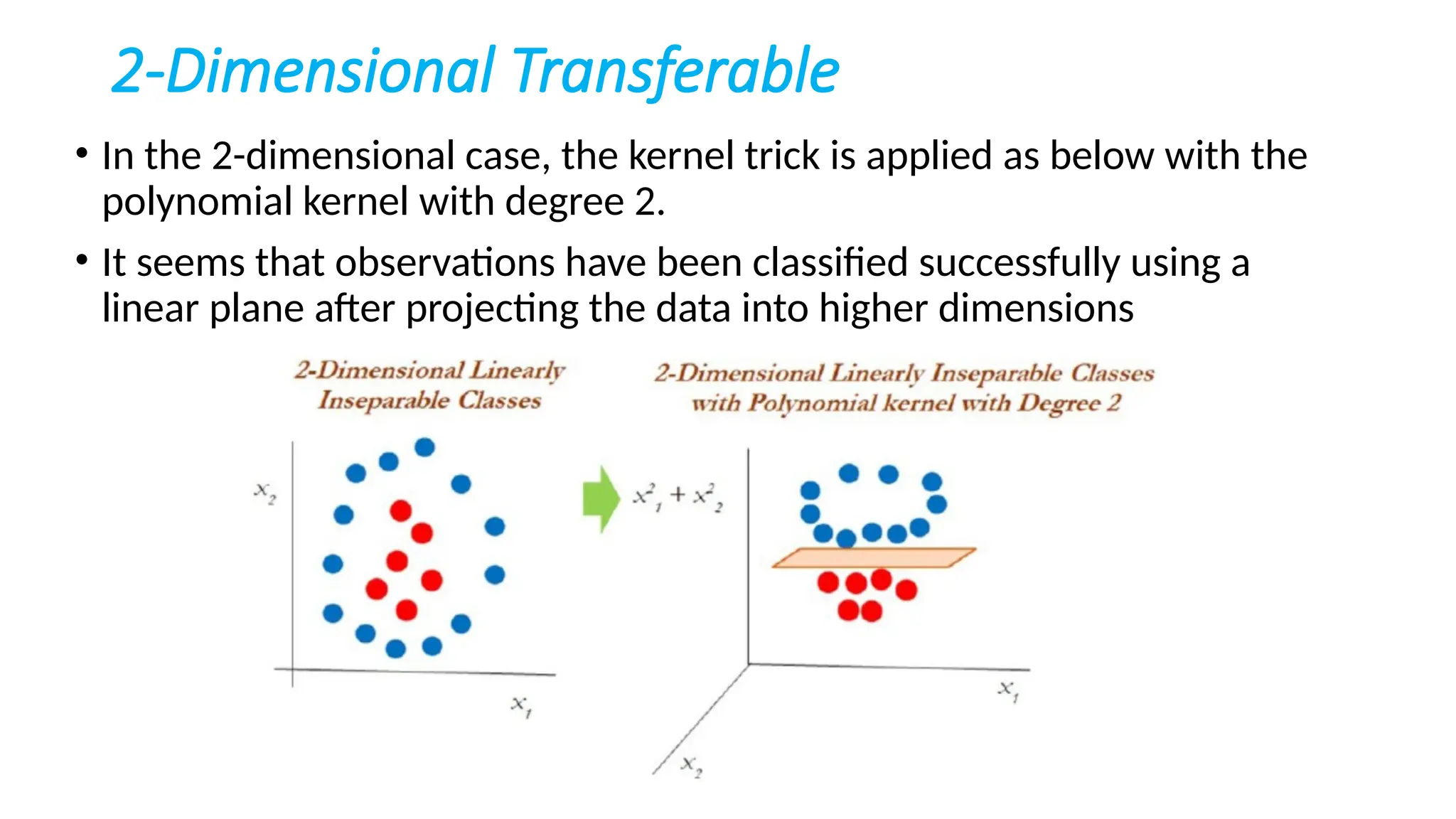 2-Dimensional Transferable
• In the 2-dimensional case, the kernel trick is applied as below with the
polynomial kernel with degree 2.
• It seems that observations have been classified successfully using a
linear plane after projecting the data into higher dimensions
 