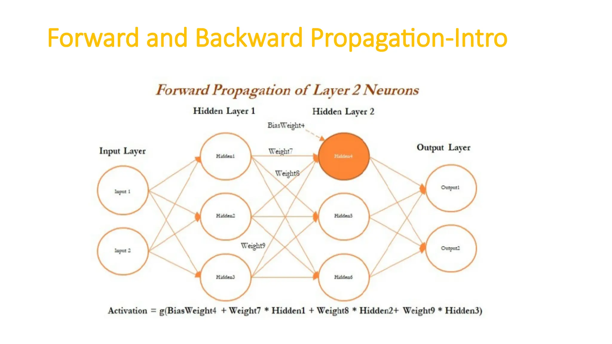 Forward and Backward Propagation-Intro
 