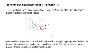 Identify the right hyper-plane (Scenario-1):
• Here, we have three hyper-planes (A, B, and C). Now, identify the right hyper-
plane to classify stars and circles.
• You need to remember a thumb rule to identify the right hyper-plane: “Select the
hyper-plane which segregates the two classes better”. In this scenario, hyper-
plane “B” has excellently performed this job
 