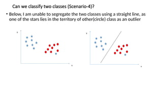 Can we classify two classes (Scenario-4)?
• Below, I am unable to segregate the two classes using a straight line, as
one of the stars lies in the territory of other(circle) class as an outlier
 