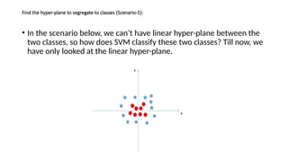 Find the hyper-plane to segregate to classes (Scenario-5):
• In the scenario below, we can’t have linear hyper-plane between the
two classes, so how does SVM classify these two classes? Till now, we
have only looked at the linear hyper-plane.
 