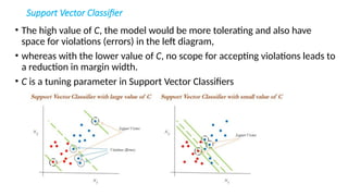 Support Vector Classifier
• The high value of C, the model would be more tolerating and also have
space for violations (errors) in the left diagram,
• whereas with the lower value of C, no scope for accepting violations leads to
a reduction in margin width.
• C is a tuning parameter in Support Vector Classifiers
 