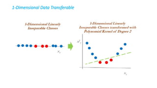 1-Dimensional Data Transferable
 