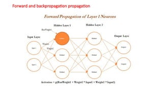 Forward and backpropagation propagation
 