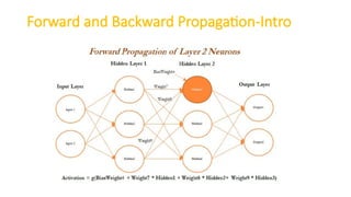 Forward and Backward Propagation-Intro
 