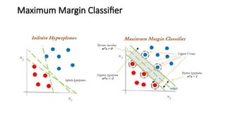 Maximum Margin Classifier
 