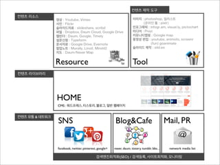 “전 세계와 사귀는 행위”
Friendly Connection

 