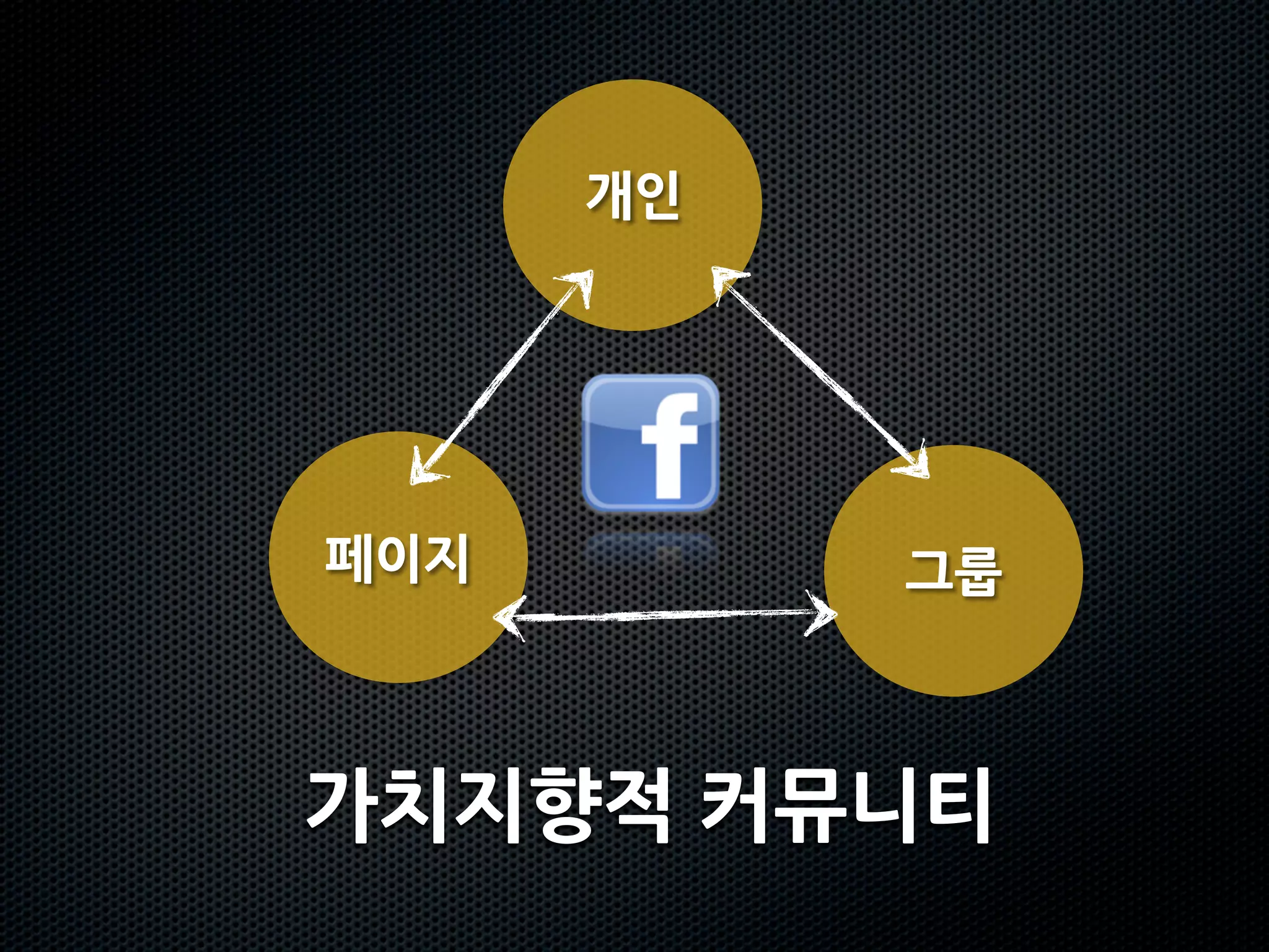 개인




페이지           그룹



가치지향적커뮤니티
 