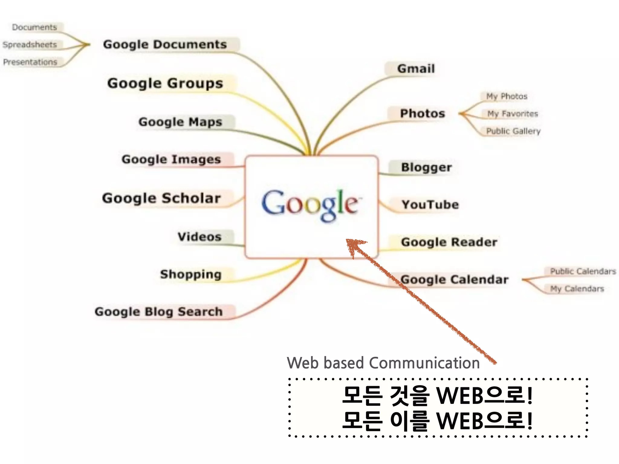 WebbasedCommunication

          모든것을WEB으로!
          모든이를WEB으로!
 
