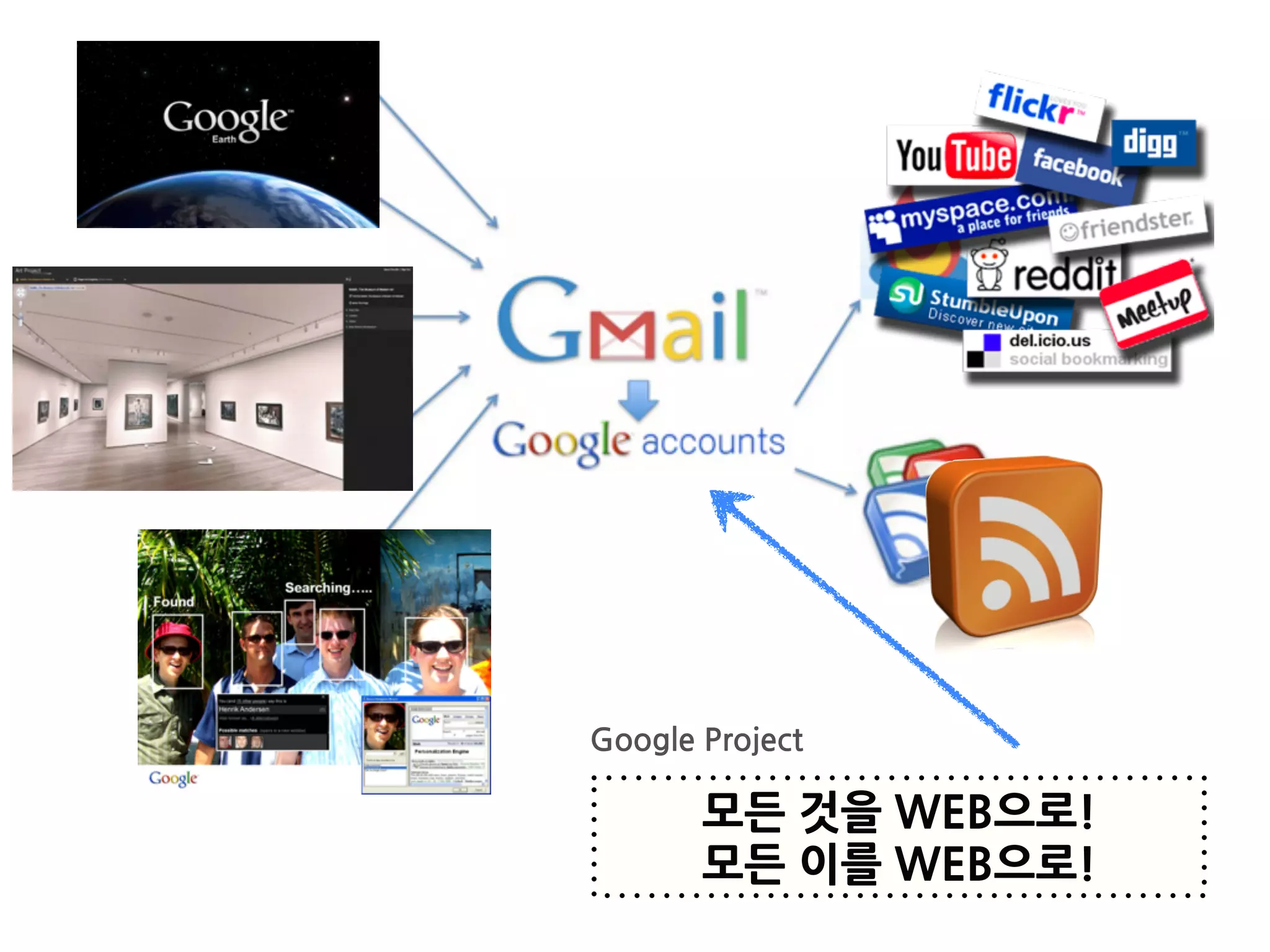 GoogleProject

           모든것을WEB으로!
           모든이를WEB으로!
 