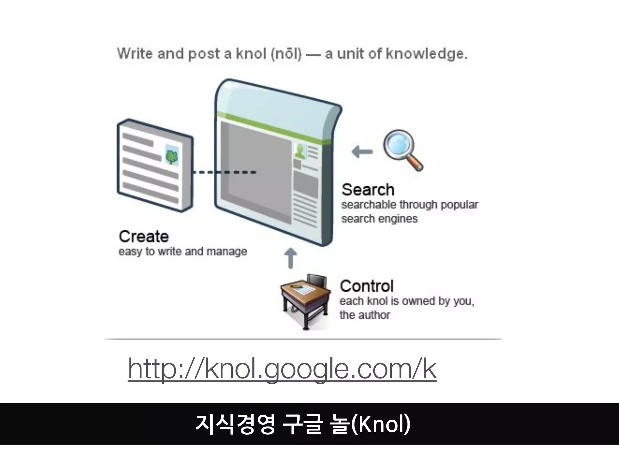 http://knol.google.com/k
     지식경영구글놀(Knol)
 