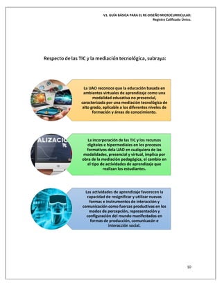 V1. GUÍA BÁSICA PARA EL RE-DISEÑO MICROCURRICULAR:
Registro Calificado Único.
10
Respecto de las TIC y la mediación tecnológica, subraya:
La UAO reconoce que la educación basada en
ambientes virtuales de aprendizaje como una
modalidad educativa no presencial,
caracterizada por una mediación tecnológica de
alto grado, aplicable a los diferentes niveles de
formación y áreas de conocimiento.
La incorporación de las TIC y los recursos
digitales e hipermediales en los procesos
formativos dela UAO en cualquiera de las
modalidades, presencial y virtual, implica por
obra de la mediación pedagógica, el cambio en
el tipo de actividades de aprendizaje que
realizan los estudiantes.
Las actividades de aprendizaje favorecen la
capacidad de resignificar y utilizar nuevas
formas e instrumentos de interacción y
comunicación como fuerzas productivas en los
modos de percepción, representación y
configuración del mundo manifestados en
formas de producción, comunicacón e
interacción social.
 