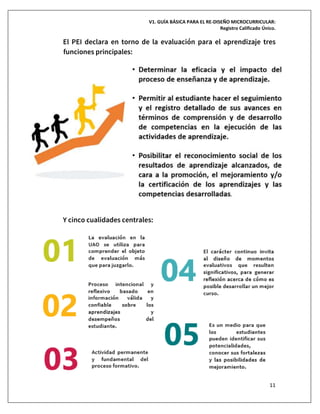 V1. GUÍA BÁSICA PARA EL RE-DISEÑO MICROCURRICULAR:
Registro Calificado Único.
11
El PEI declara en torno de la evaluación para el aprendizaje tres
funciones principales:
Y cinco cualidades centrales:
 