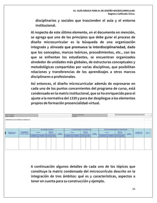 V1. GUÍA BÁSICA PARA EL RE-DISEÑO MICROCURRICULAR:
Registro Calificado Único.
16
disciplinarios y sociales que trascienden el aula y el entorno
institucional.
Al respecto de este último elemento, en el documento en mención,
se agrega que uno de los principios que debe guiar el proceso de
diseño microcurricular es la búsqueda de una organización
integrada y alineada que promueva la interdisciplinariedad, dado
que los conceptos, marcos teóricos, procedimientos, etc., con los
que se enfrentan los estudiantes, se encuentran organizados
alrededor de unidades más globales, de estructuras conceptuales y
metodológicas compartidas por varias disciplinas, que posibilitan
relaciones y transferencias de los aprendizajes a otros marcos
disciplinares o profesionales.
Así entonces, el diseño microcurricular además de expresarse en
cada uno de los puntos concernientes del programa de curso, está
condensado en la matriz institucional, que se ha enriquecido para el
ajuste a la normativa del 1330 y para dar despliegue a los elementos
propios de formación presencialidad-virtual.
A continuación algunos detalles de cada uno de los tópicos que
constituye la matriz condensada del microcurrículo descrito en la
integración de tres ámbitos: qué es y características, aspectos a
tener en cuenta para su construcción y ejemplo.
 