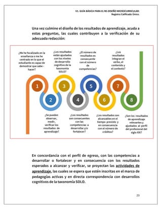 V1. GUÍA BÁSICA PARA EL RE-DISEÑO MICROCURRICULAR:
Registro Calificado Único.
23
Una vez culmine el diseño de los resultados de aprendizaje, acuda a
estas preguntas, las cuales contribuyen a la verificación de su
adecuada redacción:
En concordancia con el perfil de egreso, con las competencias a
desarrollar o fortalecer y en consecuencia con los resultados
esperados a alcanzar y verificar, se proyectan las actividades de
aprendizaje, las cuales se espera que estén inscritas en el marco de
pedagogías activas y en directa correspondencia con desarrollos
cognitivos de la taxonomía SOLO.
 