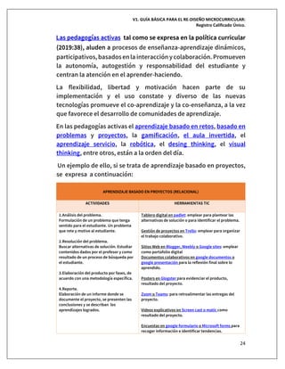 V1. GUÍA BÁSICA PARA EL RE-DISEÑO MICROCURRICULAR:
Registro Calificado Único.
24
Las pedagogías activas tal como se expresa en la política curricular
(2019:38), aluden a procesos de enseñanza-aprendizaje dinámicos,
participativos,basadosenla interacciónycolaboración.Promueven
la autonomía, autogestión y responsabilidad del estudiante y
centran la atención en el aprender-haciendo.
La flexibilidad, libertad y motivación hacen parte de su
implementación y el uso constate y diverso de las nuevas
tecnologías promueve el co-aprendizaje y la co-enseñanza, a la vez
que favorece el desarrollo de comunidades de aprendizaje.
En las pedagogías activas el aprendizaje basado en retos, basado en
problemas y proyectos, la gamificación, el aula invertida, el
aprendizaje servicio, la robótica, el desing thinking, el visual
thinking, entre otros, están a la orden del día.
Un ejemplo de ello, si se trata de aprendizaje basado en proyectos,
se expresa a continuación:
APRENDIZAJE BASADO EN PROYECTOS (RELACIONAL)
ACTIVIDADES HERRAMIENTAS TIC
1.Análisis del problema.
Formulación de un problema que tenga
sentido para el estudiante. Un problema
que rete y motive al estudiante.
2.Resolución del problema.
Buscar alternativas de solución. Estudiar
contenidos dados por el profesor y como
resultado de un proceso de búsqueda por
el estudiante.
3.Elaboración del producto por fases, de
acuerdo con una metodología específica.
4.Reporte.
Elaboración de un informe donde se
documente el proyecto, se presenten las
conclusiones y se describan los
aprendizajes logrados.
Tablero digital en padlet: emplear para plantear las
alternativas de solución o para identificar el problema.
Gestión de proyectos en Trello: emplear para organizar
el trabajo colaborativo.
Sitios Web en Blogger, Weebly o Google sites: emplear
como portafolio digital
Documentos colaborativos en google documentos o
google presentación para la reflexión final sobre lo
aprendido.
Posters en Glogster para evidenciar el producto,
resultado del proyecto.
Zoom o Teams: para retroalimentar las entregas del
proyecto.
Videos explicativos en Screen cast o matic como
resultado del proyecto.
Encuestas en google formulario o Microsoft forms para
recoger información e identificar tendencias.
 