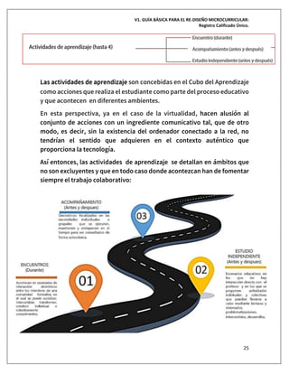 V1. GUÍA BÁSICA PARA EL RE-DISEÑO MICROCURRICULAR:
Registro Calificado Único.
25
Las actividades de aprendizaje son concebidas en el Cubo del Aprendizaje
como acciones que realiza el estudiante como parte del proceso educativo
y que acontecen en diferentes ambientes.
En esta perspectiva, ya en el caso de la virtualidad, hacen alusión al
conjunto de acciones con un ingrediente comunicativo tal, que de otro
modo, es decir, sin la existencia del ordenador conectado a la red, no
tendrían el sentido que adquieren en el contexto auténtico que
proporciona la tecnología.
Así entonces, las actividades de aprendizaje se detallan en ámbitos que
no son excluyentes y que en todo caso donde acontezcan han de fomentar
siempre el trabajo colaborativo:
 
