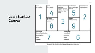 Lean Startup Canvas and Validation Board | PPTX