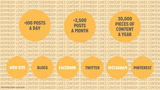 EVERYBODY LOVES CONTENT 
EVERYBODY LOVES CONTENT 
EVERYBODY LOVES CONTENT 
EVERYBODY LOVES CONTENT 
EVERYBODY LOVES CONTENT 
EVERYBODY LOVES CONTENT 
EVERYBODY LOVES CONTENT 
EVERYBODY LOVES CONTENT 
EVERYBODY LOVES CONTENT 
EVERYBODY LOVES CONTENT 
EVERYBODY LOVES CONTENT 
EVERYBODY LOVES CONTENT 
EVERYBODY LOVES CONTENT 
EVERYBODY LOVES CONTENT 
EVERYBODY LOVES CONTENT 
EVERYBODY LOVES CONTENT 
EVERYBODY LOVES CONTENT 
EVERYBODY LOVES CONTENT 
EVERYBODY LOVES CONTENT 
EVERYBODY LOVES CONTENT 
EVERYBODY LOVES CONTENT 
EVERYBODY LOVES CONTENT 
EVERYBODY LOVES CONTENT 
EVERYBODY LOVES CONTENT 
EVERYBODY LOVES CONTENT 
EVERYBODY LOVES CONTENT 
EVERYBODY LOVES CONTENT 
EVERYBODY LOVES CONTENT 
EVERYBODY LOVES CONTENT 
EVERYBODY LOVES CONTENT 
EVERYBODY LOVES CONTENT 
EVERYBODY LOVES CONTENT 
EVERYBODY LOVES CONTENT 
EVERYBODY LOVES CONTENT 
EVERYBODY LOVES CONTENT 
EVERYBODY LOVES CONTENT 
EVERYBODY LOVES CONTENT 
EVERYBODY LOVES CONTENT 
EVERYBODY LOVES CONTENT 
EVERYBODY LOVES CONTENT 
EVERYBODY LOVES CONTENT 
EVERYBODY LOVES CONTENT 
EVERYBODY LOVES CONTENT 
EVERYBODY LOVES CONTENT 
EVERYBODY LOVES CONTENT 
EVERYBODY LOVES CONTENT 
EVERYBODY LOVES CONTENT 
EVERYBODY LOVES CONTENT 
EVERYBODY LOVES CONTENT 
EVERYBODY LOVES CONTENT 
EVERYBODY LOVES CONTENT 
EVERYBODY LOVES CONTENT 
EVERYBODY LOVES CONTENT 
EVERYBODY LOVES CONTENT 
EVERYBODY LOVES CONTENT 
EVERYBODY LOVES CONTENT 
EVERYBODY LOVES CONTENT 
EVERYBODY LOVES CONTENT 
EVERYBODY LOVES CONTENT 
EVERYBODY LOVES CONTENT 
EVERYBODY LOVES CONTENT 
EVERYBODY LOVES CONTENT 
EVERYBODY LOVES CONTENT 
EVERYBODY LOVES CONTENT 
EVERYBODY LOVES CONTENT 
EVERYBODY LOVES CONTENT 
EVERYBODY LOVES CONTENT 
EVERYBODY LOVES CONTENT 
EVERYBODY LOVES CONTENT 
EVERYBODY LOVES CONTENT 
EVERYBODY LOVES CONTENT 
EVERYBODY LOVES CONTENT 
EVERYBODY LOVES CONTENT 
EVERYBODY LOVES CONTENT 
EVERYBODY LOVES CONTENT 
EVERYBODY LOVES CONTENT 
EVERYBODY LOVES CONTENT 
EVERYBODY LOVES CONTENT 
EVERYBODY LOVES CONTENT 
EVERYBODY LOVES CONTENT 
EVERYBODY LOVES CONTENT 
EVERYBODY LOVES CONTENT 
EVERYBODY LOVES CONTENT 
EVERYBODY LOVES CONTENT 
EVERYBODY LOVES CONTENT 
EVERYBODY LOVES CONTENT 
EVERYBODY LOVES CONTENT 
EVERYBODY LOVES CONTENT 
EVERYBODY LOVES CONTENT 
EVERYBODY LOVES CONTENT 
EVERYBODY LOVES CONTENT 
EVERYBODY LOVES CONTENT 
EVERYBODY LOVES CONTENT 
EVERYBODY LOVES CONTENT 
EVERYBODY LOVES CONTENT 
EVERYBODY LOVES CONTENT 
+100 POSTS 
A DAY 
+2,500 
POSTS 
A MONTH 
30,000 
PIECES OF 
CONTENT 
A YEAR 
WEB SITE BLOGS FACEBOOK TWITTER INSTAGRAM PINTEREST 
*Darwin Zone’s average content creation 
 