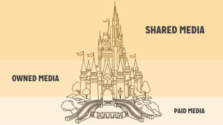 PAID MEDIA 
OWNED MEDIA 
SHARED MEDIA 
 