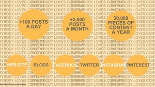 RYBODY LOVES CONTENT
RYBODY LOVES CONTENT
RYBODY LOVES CONTENT
RYBODY LOVES CONTENT
RYBODY LOVES CONTENT
RYBODY LOVES CONTENT
RYBODY LOVES CONTENT
RYBODY LOVES CONTENT
RYBODY LOVES CONTENT
RYBODY LOVES CONTENT
RYBODY LOVES CONTENT
RYBODY LOVES CONTENT
RYBODY LOVES CONTENT
RYBODY LOVES CONTENT
RYBODY LOVES CONTENT
RYBODY LOVES CONTENT
RYBODY LOVES CONTENT
RYBODY LOVES CONTENT
RYBODY LOVES CONTENT
RYBODY LOVES CONTENT
RYBODY LOVES CONTENT
RYBODY LOVES CONTENT
EVERYBODY LOVES CONTENT
EVERYBODY LOVES CONTENT
EVERYBODY LOVES CONTENT
EVERYBODY LOVES CONTENT
EVERYBODY LOVES CONTENT
EVERYBODY LOVES CONTENT
EVERYBODY LOVES CONTENT
EVERYBODY LOVES CONTENT
EVERYBODY LOVES CONTENT
EVERYBODY LOVES CONTENT
EVERYBODY LOVES CONTENT
EVERYBODY LOVES CONTENT
EVERYBODY LOVES CONTENT
EVERYBODY LOVES CONTENT
EVERYBODY LOVES CONTENT
EVERYBODY LOVES CONTENT
EVERYBODY LOVES CONTENT
EVERYBODY LOVES CONTENT
EVERYBODY LOVES CONTENT
EVERYBODY LOVES CONTENT
EVERYBODY LOVES CONTENT
EVERYBODY LOVES CONTENT
EVERYBODY LOVES CONTENT
EVERYBODY LOVES CONTENT
EVERYBODY LOVES CONTENT
EVERYBODY LOVES CONTENT
EVERYBODY LOVES CONTENT
EVERYBODY LOVES CONTENT
EVERYBODY LOVES CONTENT
EVERYBODY LOVES CONTENT
EVERYBODY LOVES CONTENT
EVERYBODY LOVES CONTENT
EVERYBODY LOVES CONTENT
EVERYBODY LOVES CONTENT
EVERYBODY LOVES CONTENT
EVERYBODY LOVES CONTENT
EVERYBODY LOVES CONTENT
EVERYBODY LOVES CONTENT
EVERYBODY LOVES CONTENT
EVERYBODY LOVES CONTENT
EVERYBODY LOVES CONTENT
EVERYBODY LOVES CONTENT
EVERYBODY LOVES CONTENT
EVERYBODY LOVES CONTENT
EVERYBODY LOVES CONT
EVERYBODY LOVES CONT
EVERYBODY LOVES CONT
EVERYBODY LOVES CONT
EVERYBODY LOVES CONT
EVERYBODY LOVES CONT
EVERYBODY LOVES CONT
EVERYBODY LOVES CONT
EVERYBODY LOVES CONT
EVERYBODY LOVES CONT
EVERYBODY LOVES CONT
EVERYBODY LOVES CONT
EVERYBODY LOVES CONT
EVERYBODY LOVES CONT
EVERYBODY LOVES CONT
EVERYBODY LOVES CONT
EVERYBODY LOVES CONT
EVERYBODY LOVES CONT
EVERYBODY LOVES CONT
EVERYBODY LOVES CONT
EVERYBODY LOVES CONT
EVERYBODY LOVES CONT
+100 POSTS
A DAY
+2,500
POSTS
A MONTH
30,000
PIECES OF
CONTENT
A YEAR
WEB SITE BLOGS FACEBOOK TWITTER INSTAGRAMPINTEREST
Darwin Zone’s average content creation
 