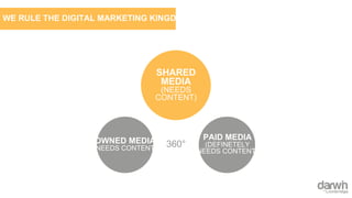 Y WE RULE THE DIGITAL MARKETING KINGDOM?
SHARED
MEDIA
(NEEDS
CONTENT)
OWNED MEDIA
(NEEDS CONTENT)
PAID MEDIA
(DEFINETELY
NEEDS CONTENT)
360°
 