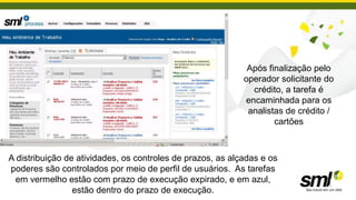 Após finalização pelo
                                                            operador solicitante do
                                                              crédito, a tarefa é
                                                            encaminhada para os
                                                             analistas de crédito /
                                                                    cartões



A distribuição de atividades, os controles de prazos, as alçadas e os
poderes são controlados por meio de perfil de usuários. As tarefas
 em vermelho estão com prazo de execução expirado, e em azul,
                 estão dentro do prazo de execução.
 