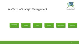 Key Term in Strategic Management
11
Competitive
Advantage
Strategist Vision Mission Opportunities Objectives
 