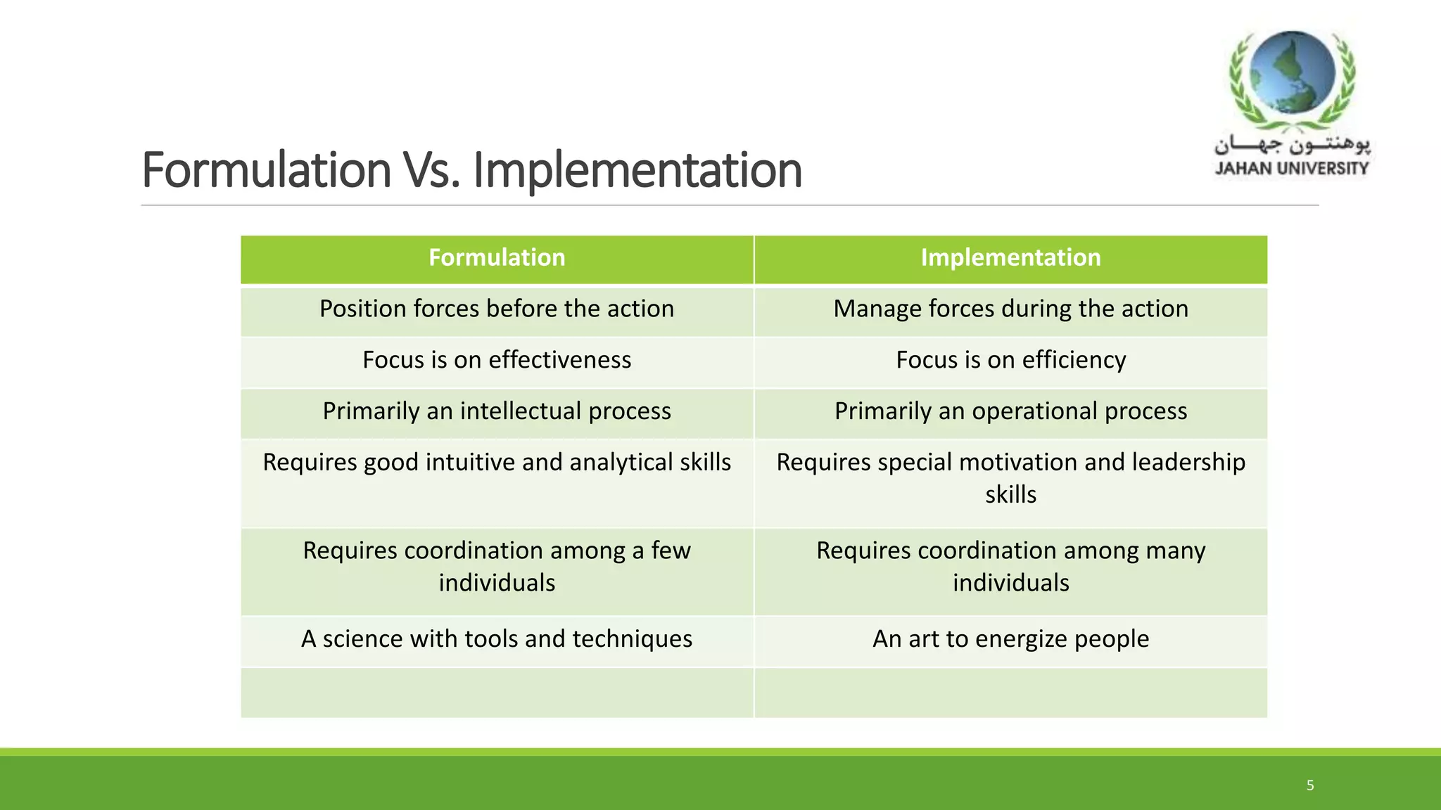 Formulation Vs. Implementation
5
Formulation Implementation
Position forces before the action Manage forces during the action
Focus is on effectiveness Focus is on efficiency
Primarily an intellectual process Primarily an operational process
Requires good intuitive and analytical skills Requires special motivation and leadership
skills
Requires coordination among a few
individuals
Requires coordination among many
individuals
A science with tools and techniques An art to energize people
 