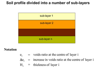 Two Layer Divided smLecture7 Calculation of Settlement.pptx